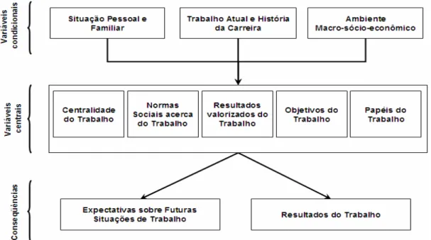 Figura 3 - Modelo heurístico de pesquisa. 