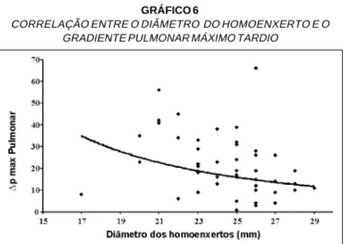GRÁFICO 6