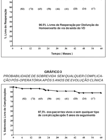 GRÁFICO 2