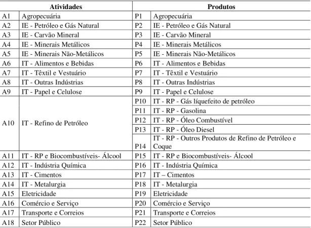 TABELA 7: Classificação das Atividades e dos Produtos 