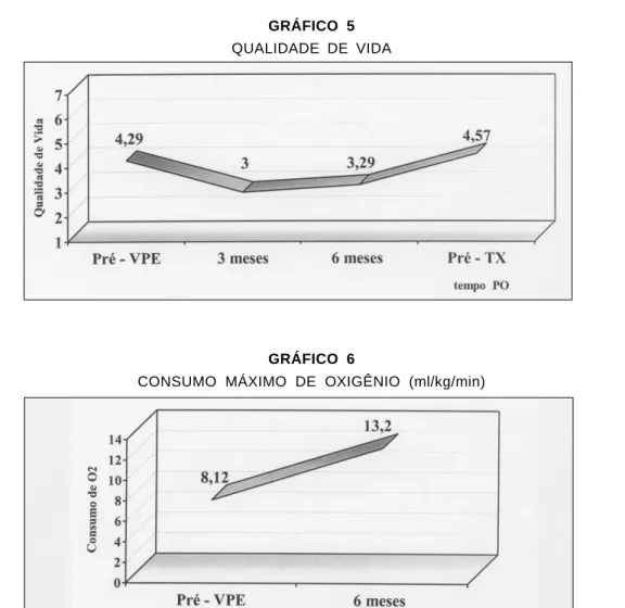 GRÁFICO 5
