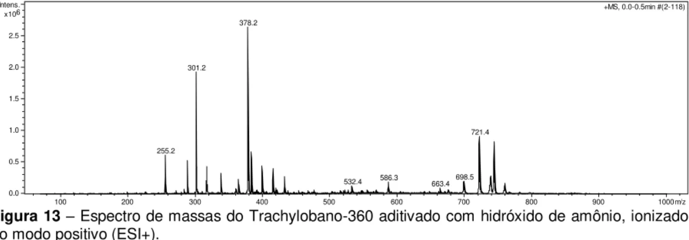 Figura 13  – Espectro de massas do Trachylobano-360 aditivado com hidróxido de amônio, ionizado  no modo positivo (ESI+)