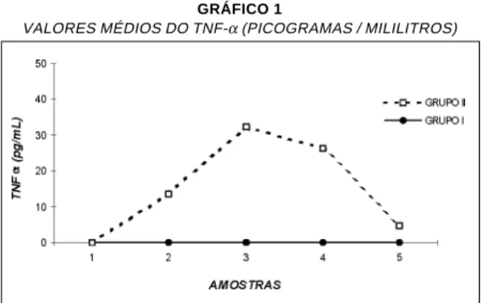 GRÁFICO 1