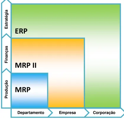 Figura 11 – Evolução das Aplicações Empresariais.