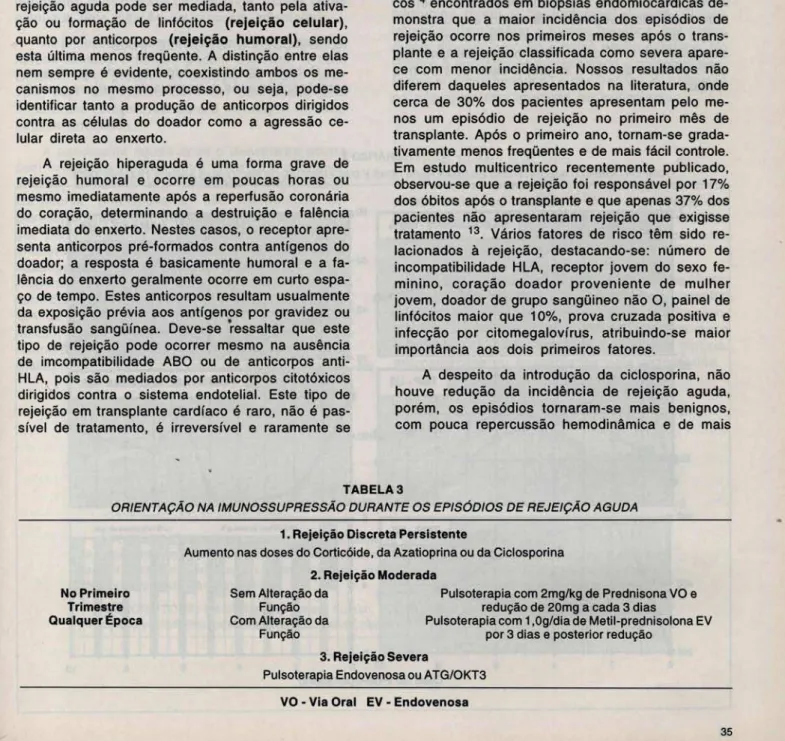 Tabela  3;  utiliza-se  a  pulsoterapia  endovenosa  e  nos  casos  refratários  tem-se  associado  as  drogas  linfocíticas  (ATG  ou  OKT3)  ou  o  Metotrexate,  com  resultados  satisfatórios