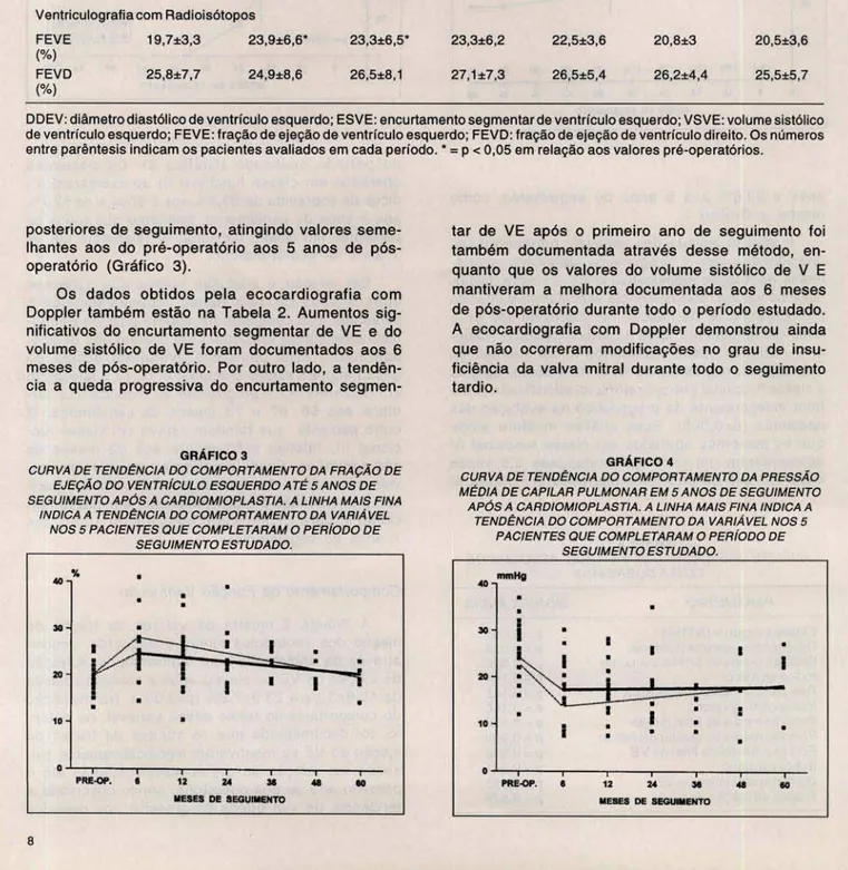 GRÁFICO 3 