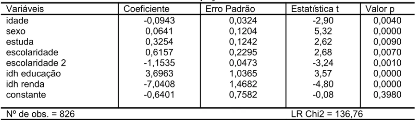 Tabela 3 - Probabilidade Estimada de Participação no Treinamento