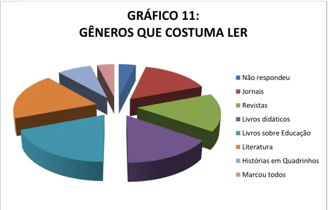 GRÁFICO 11:  