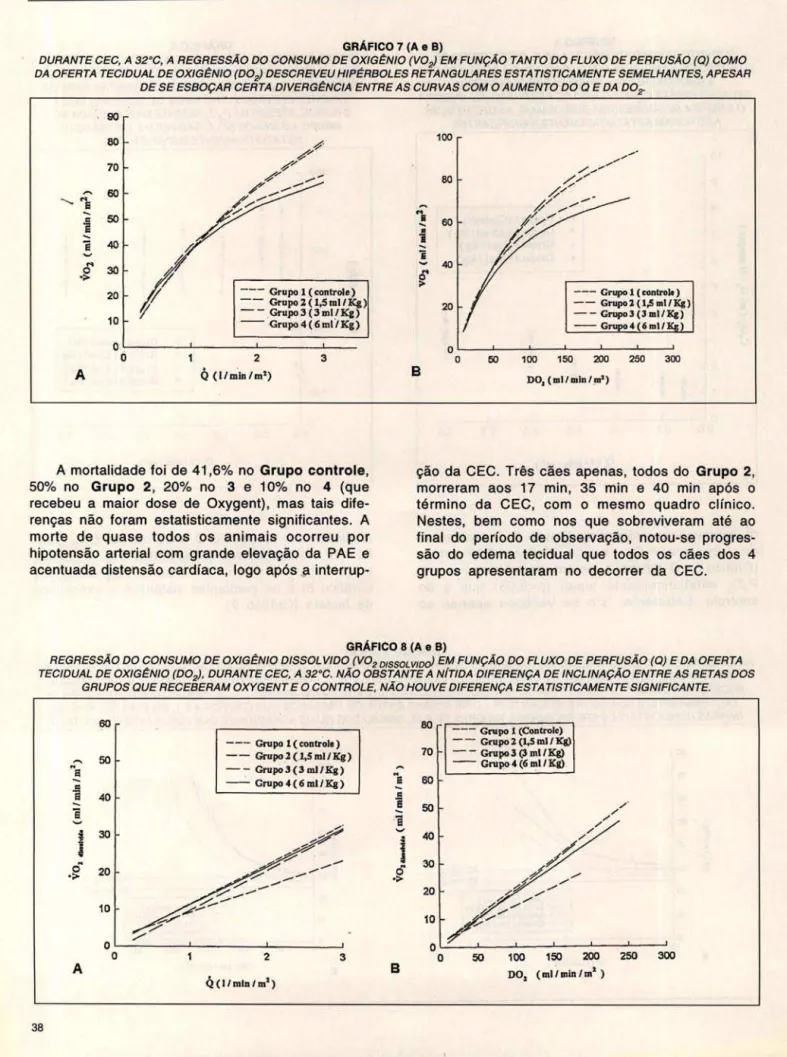 GRÁFICO 7 (A  e  B) 