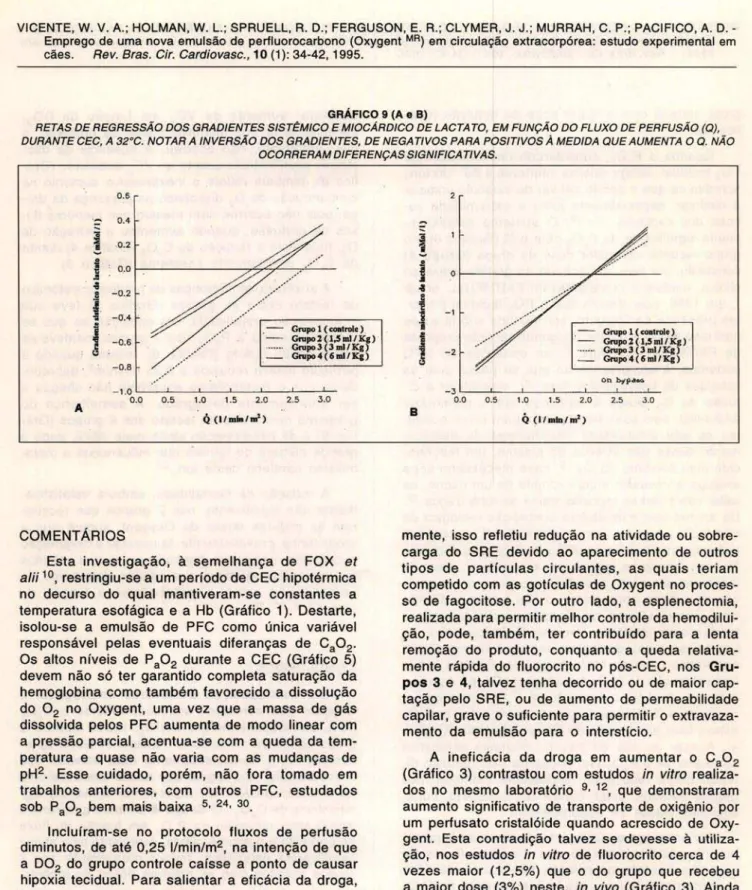GRÁFICO 9 (A  e  B) 