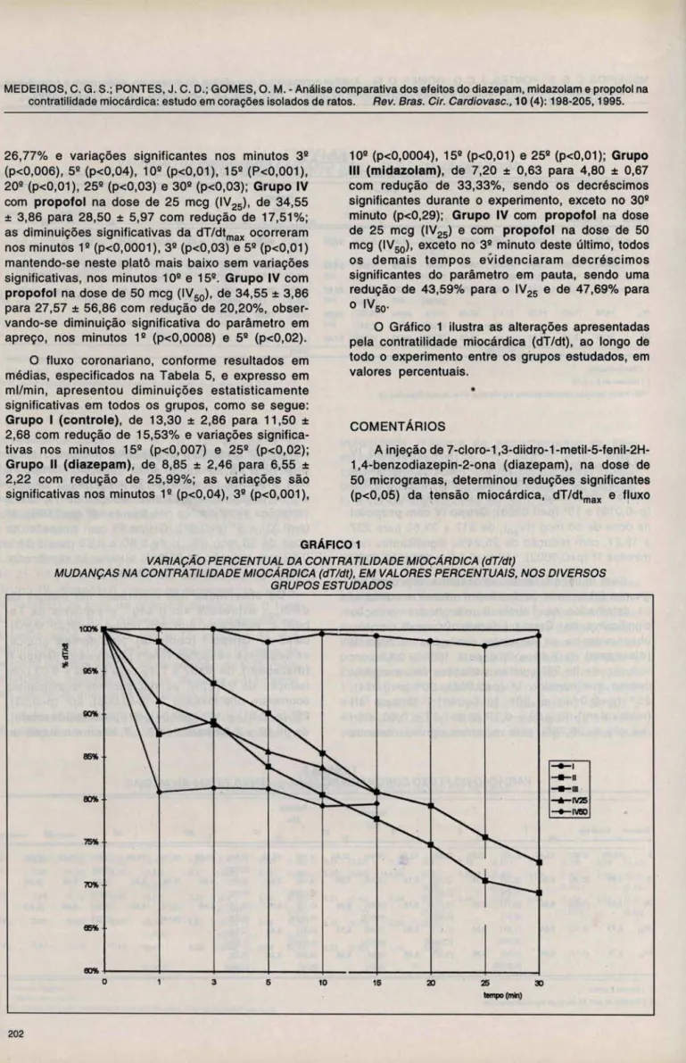 GRÁFICO 1 