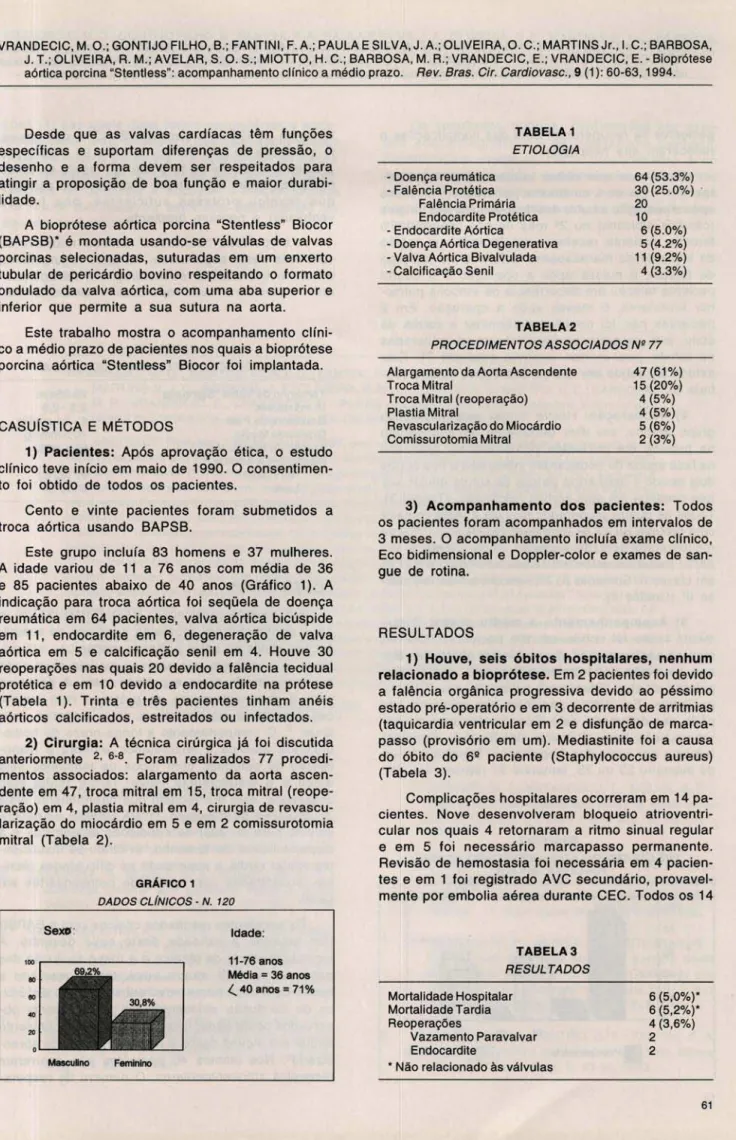 TABELA 3  RESULTADOS  Mortalidade Hospitalar  Mortalidade Tardia  Reoperações  Vazamento Paravalvar  Endocardite 