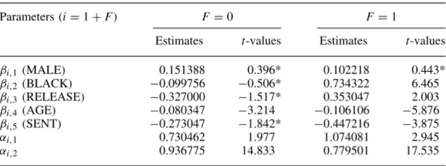 Table VIII. ML results for Minnesota