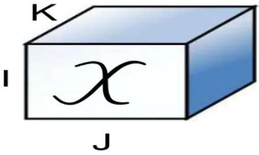 Figure 3 – Illustration of a third-order tensor X