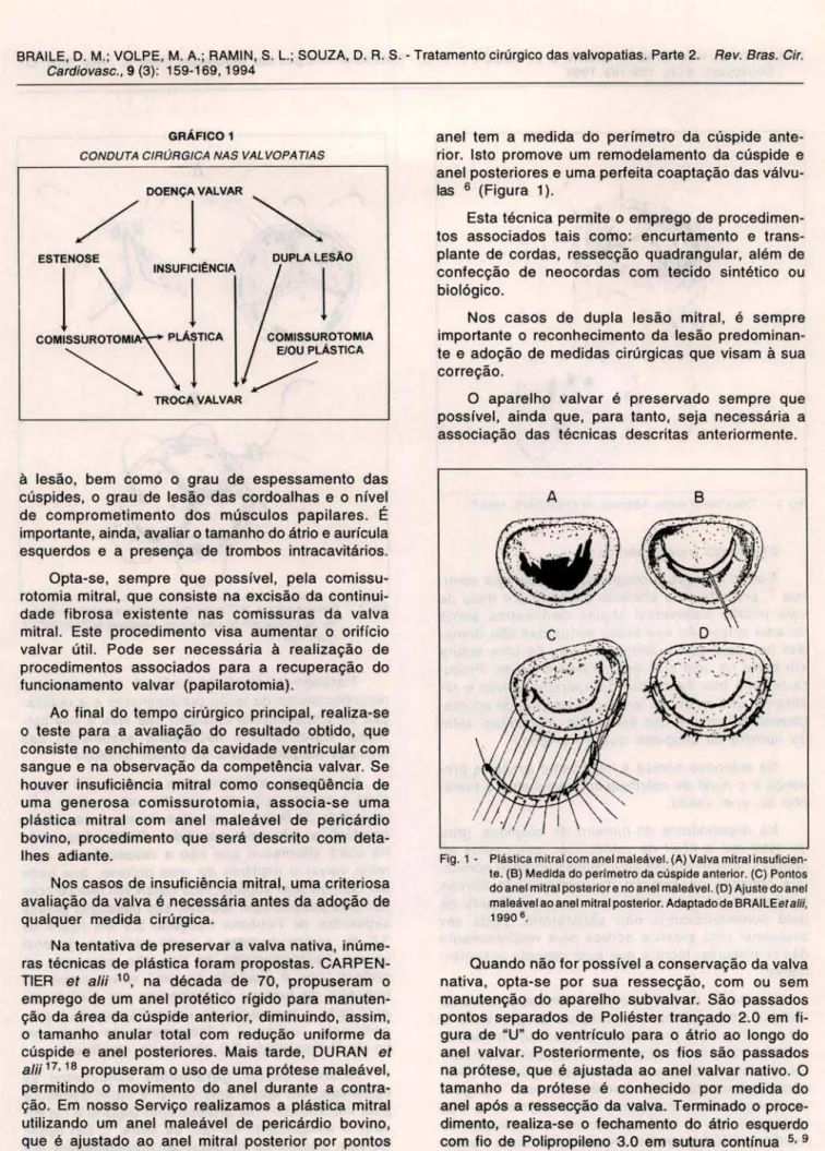 GRÁFICO 1 
