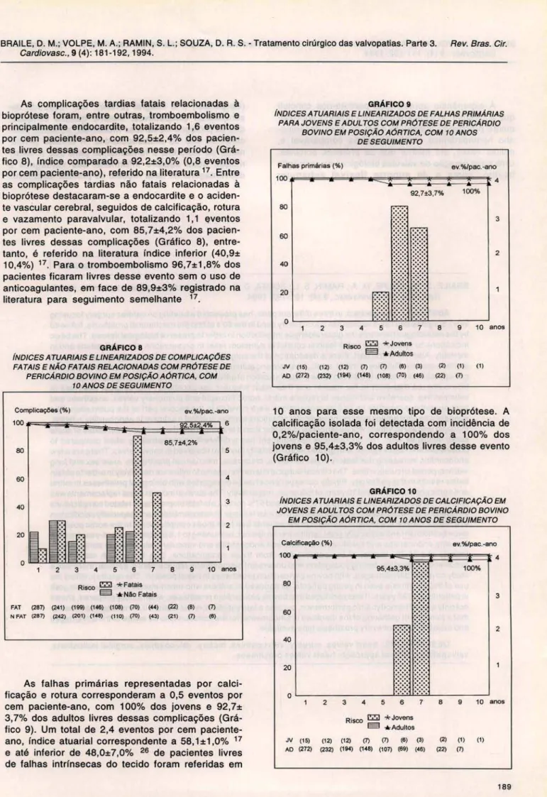 GRÁFICO 9 