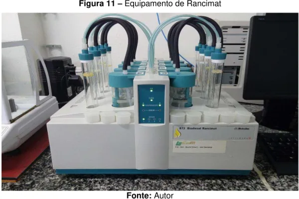 Figura 11  –  Equipamento de Rancimat 