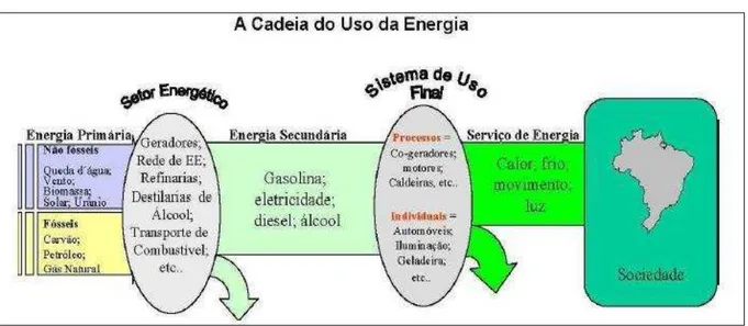 Figura 2 - Diversas formas da energia. 