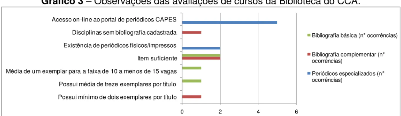 Gráfico 3  –  Observações das avaliações de cursos da Biblioteca do CCA. 