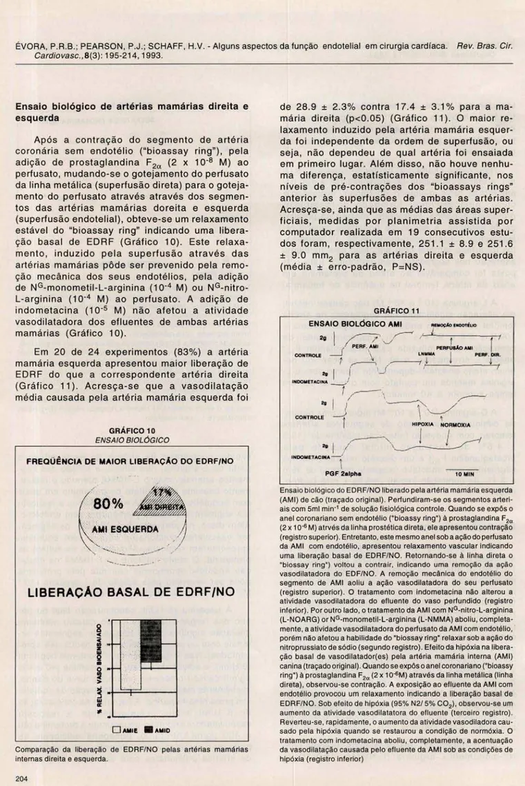 GRÁFICO 10  ENSAIO BIOLÓGICO 