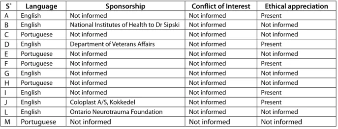Table 2 – Classiication of the articles based on language, sponsorship, conlicts of interest and  ethical appreciation