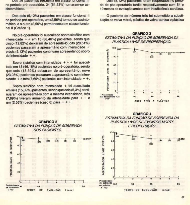 GRÁFICO 2 