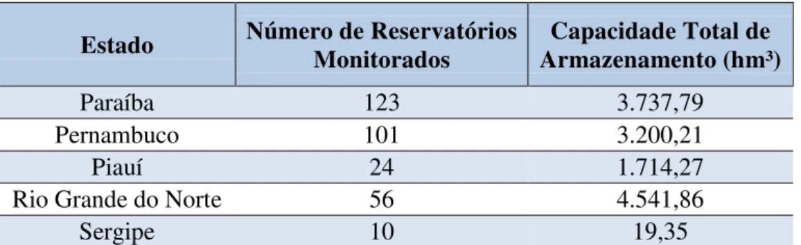 Tabela 2.10 - Custos de Investimento da Disponibilização de Água por Barragens no Ceará 