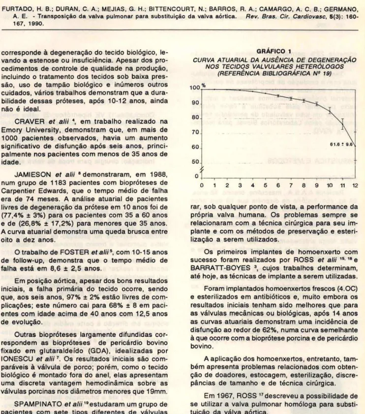 GRÁFICO  1 