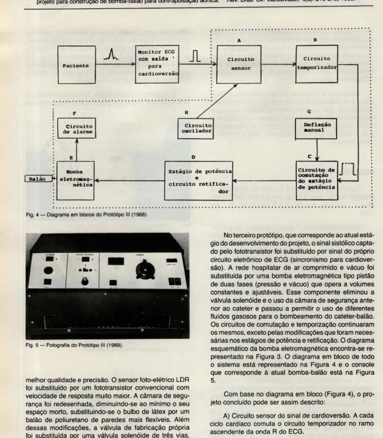 Fig . 4 - Diagrama em  blocos do Protótipo  III  (1988) . 