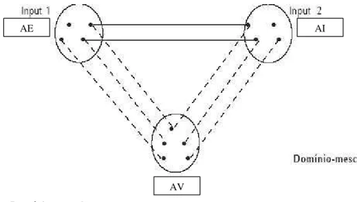 Figura 5 – Domínio-mescla