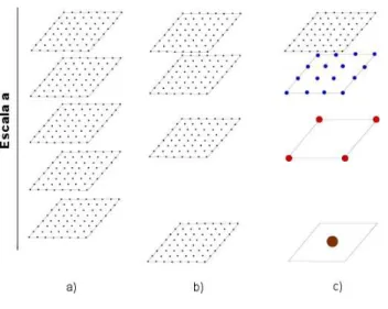 Figura 3.3: 3 tipos diferentes de discretiza¸c˜ao da transformada wavelet.