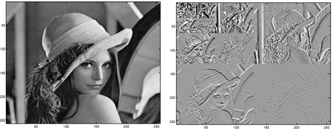 Figura 3.4: imagens original e transformada wavelet de ”Lena”.