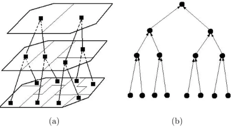 Figura 3.8: (a) Uni˜ao de segmentos e (b) diagrama em ´arvore de uma fus˜ao hier´arquica.