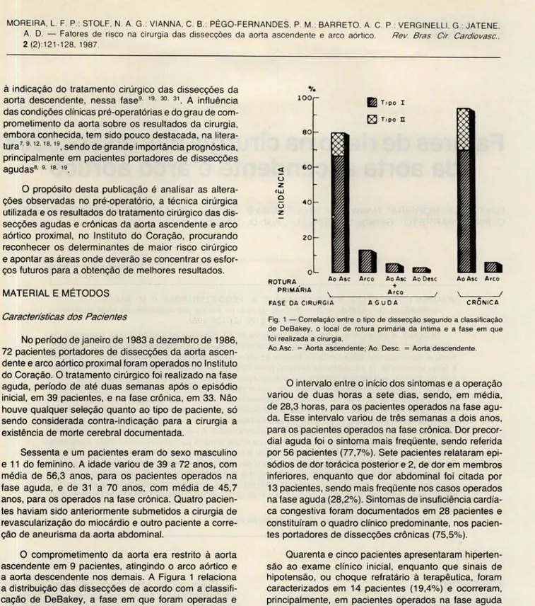 Fig.  1 - Correlação ' entre  O  tipo de  dissecção segundo a classificação  de  DeBakey