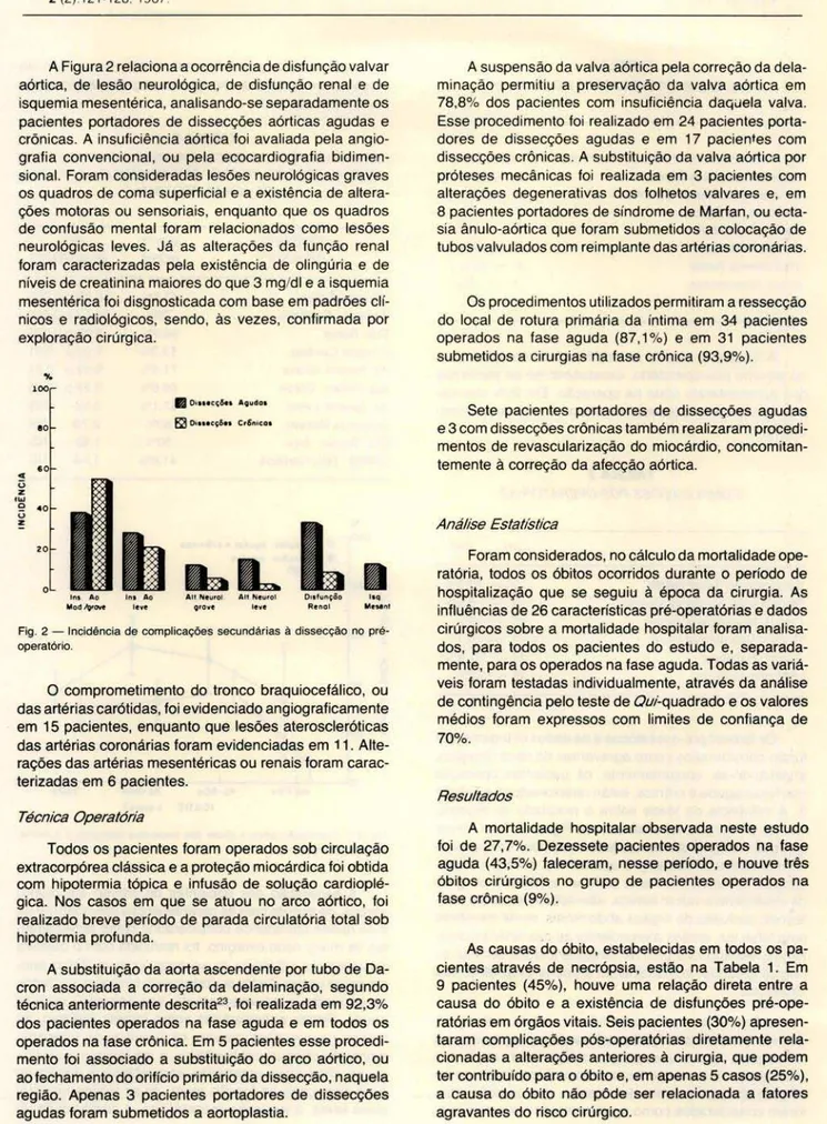 Fig . 2  - Incidência de complicações  secundárias  à  dissecção  no  pré- pré-operatório