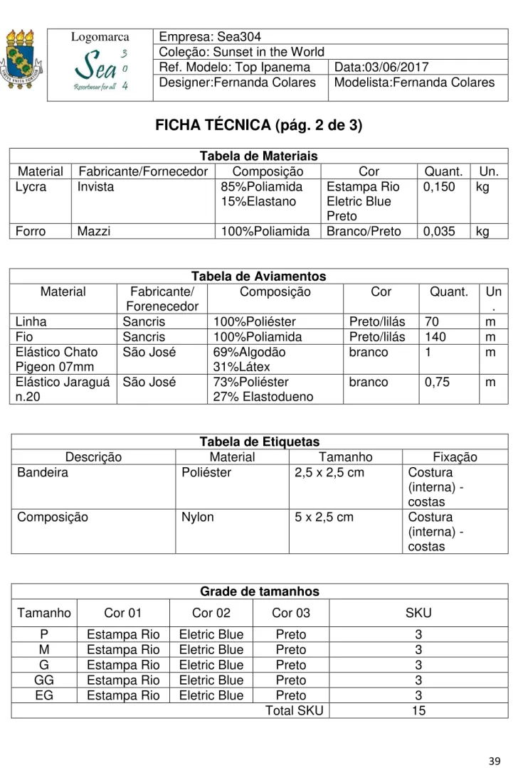 Tabela de Materiais 