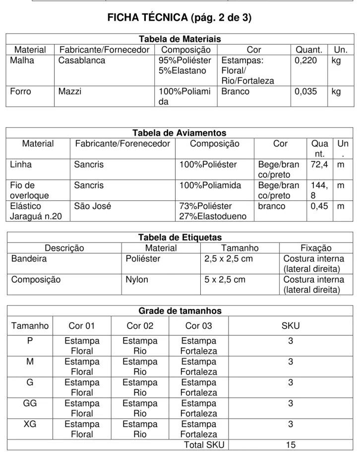 Tabela de Materiais 
