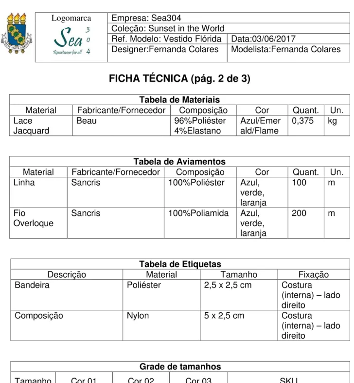 Tabela de Materiais 