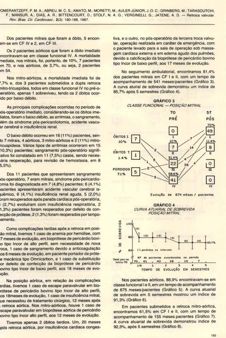 GRÁFICO 3 