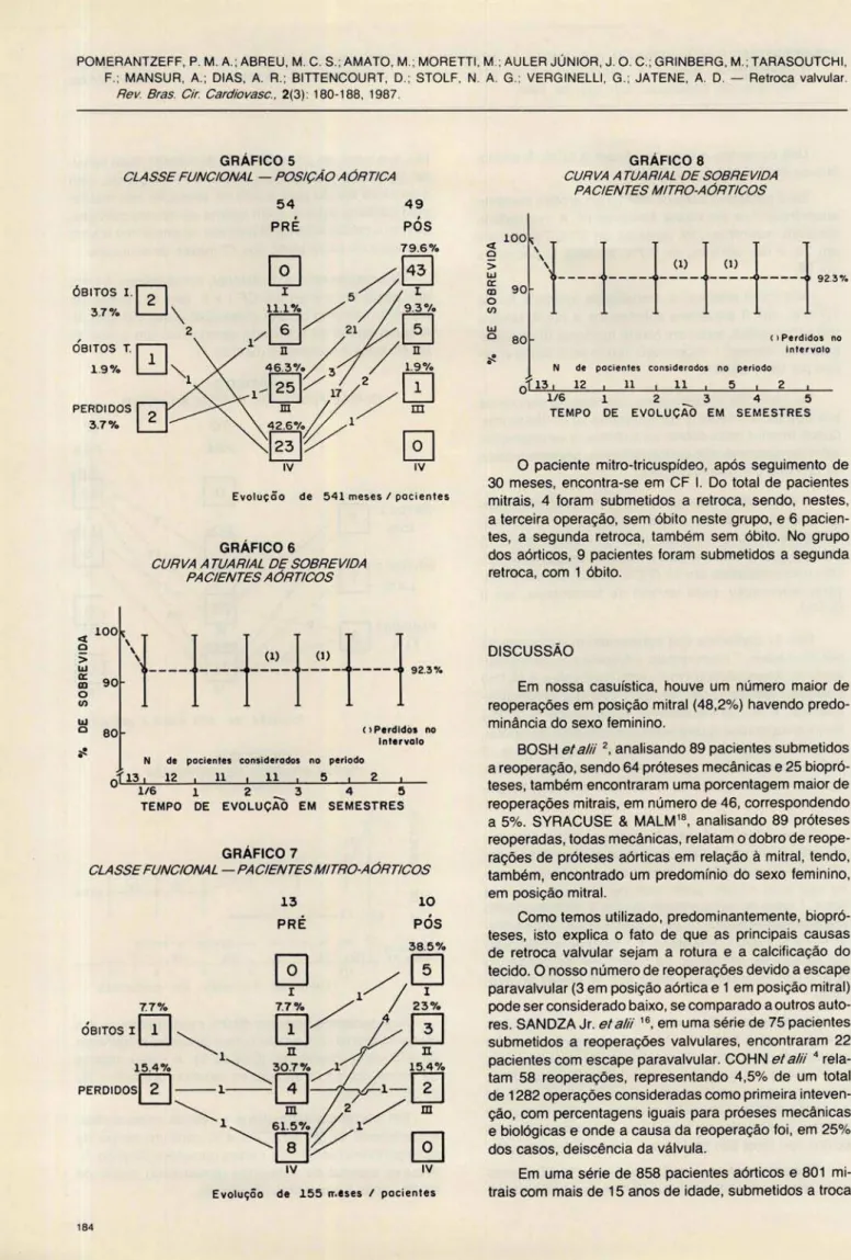 GRÁFICO  5 