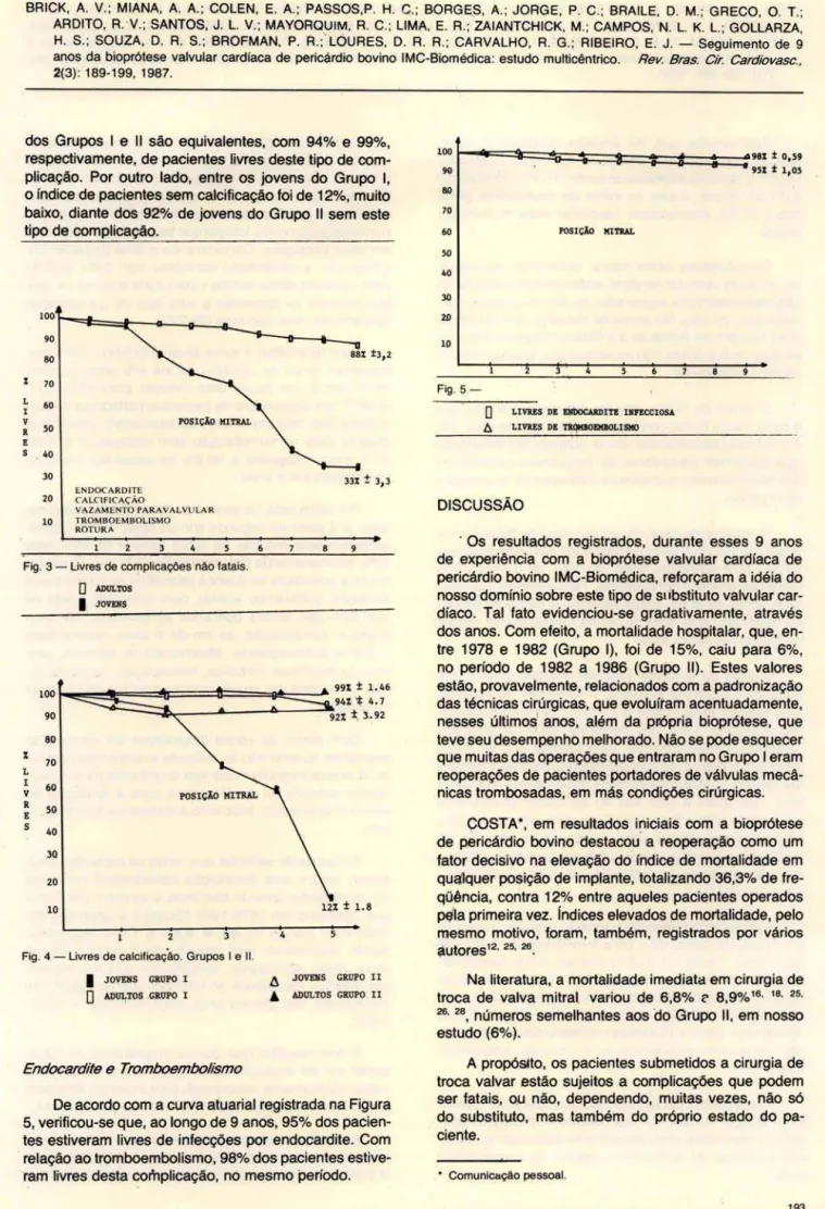 Fig. 3 - Livres de complicações não fatais. 