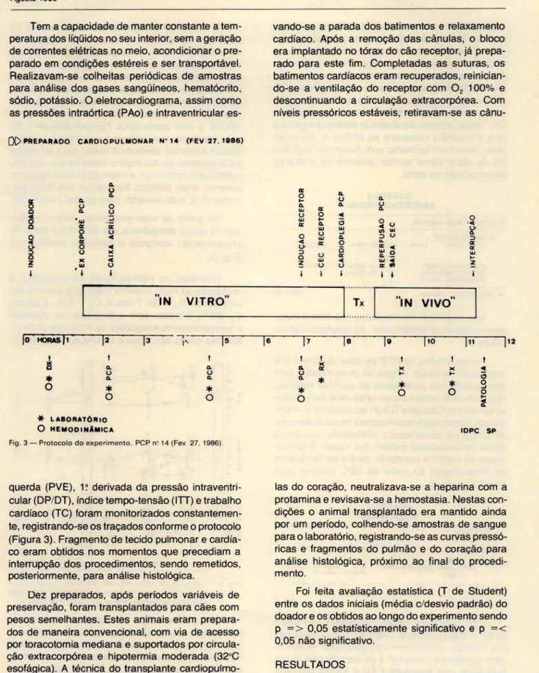 Fig . 3 - Protocolo do experimento .  PCP  n ~  14 (Fev. 27 , 1986). 