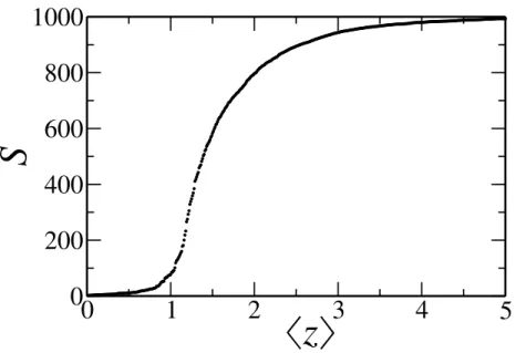 Figure 9 – G 1000,p random graph with p varying from 0.00001 to 0.00500. Thus, the average degree of the networks varies from 0.001 to 5.00