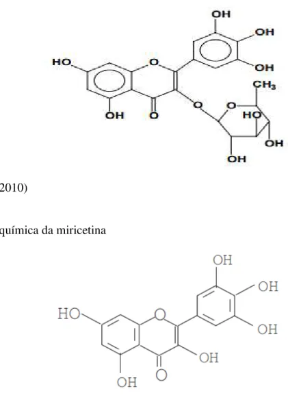 Fig. 3 Estrutura química da miricetina 