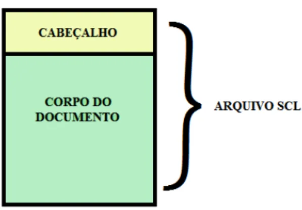 Figura 4 – Arquivo SCL
