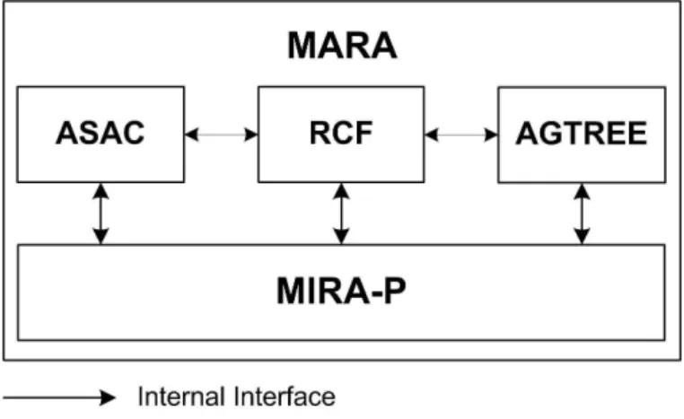 Fig. 1.  Architecture of MARA 