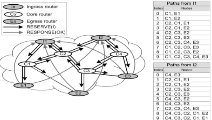 Fig. 3.   List of all multicast aggregation trees created by MARA  The combinatorial algorithm can pose performance  overhead to MARA, where the processing cost is overloaded  with the increasing number of combinations (which increases  with the number of 