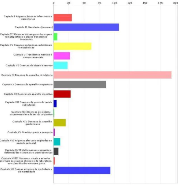 Tabela 3 – Distribuição Comparativa (tipo de Gestão/Gerência) da Rede de Saúde em Iguatu  