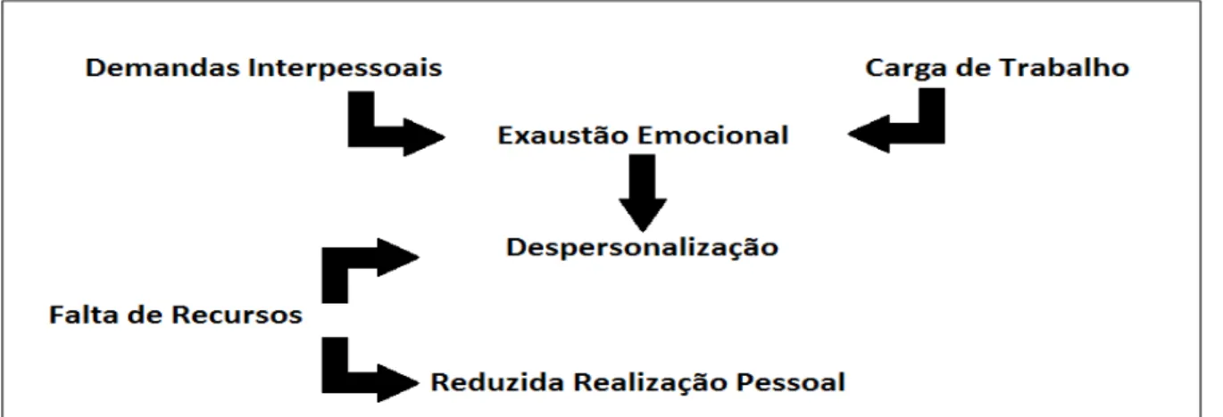 Figura 2: Modelo de Leiter 