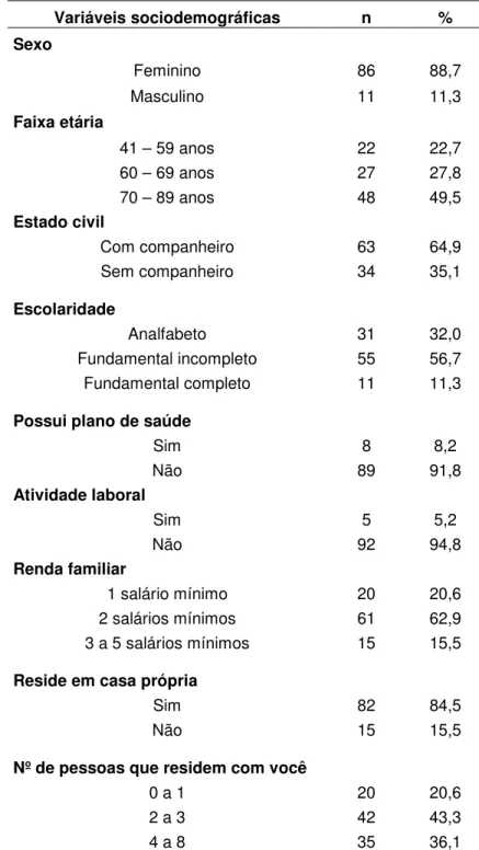 Tabela  1  –  Caracterização  dos  usuários  do  Centro  Integrado  de  Diabetes  e  Hipertensão de Barbalha, segundo variáveis sociodemográficas